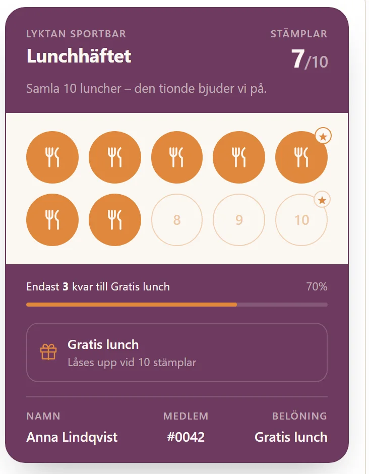 Det digitala stämpelkortet i gästens mobil hos Lyktan Sportbar: 7 av 10 stämplar, progressionsmätaren och belöningen fri lunch — demo-lokalens riktiga gästvy