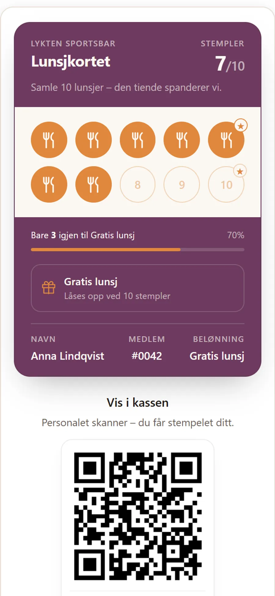 Gjestens digitale stempelkort i mobilen: sju av ti stempler samlet, tre igjen til gratis lunsj, og QR-kode å vise i kassen