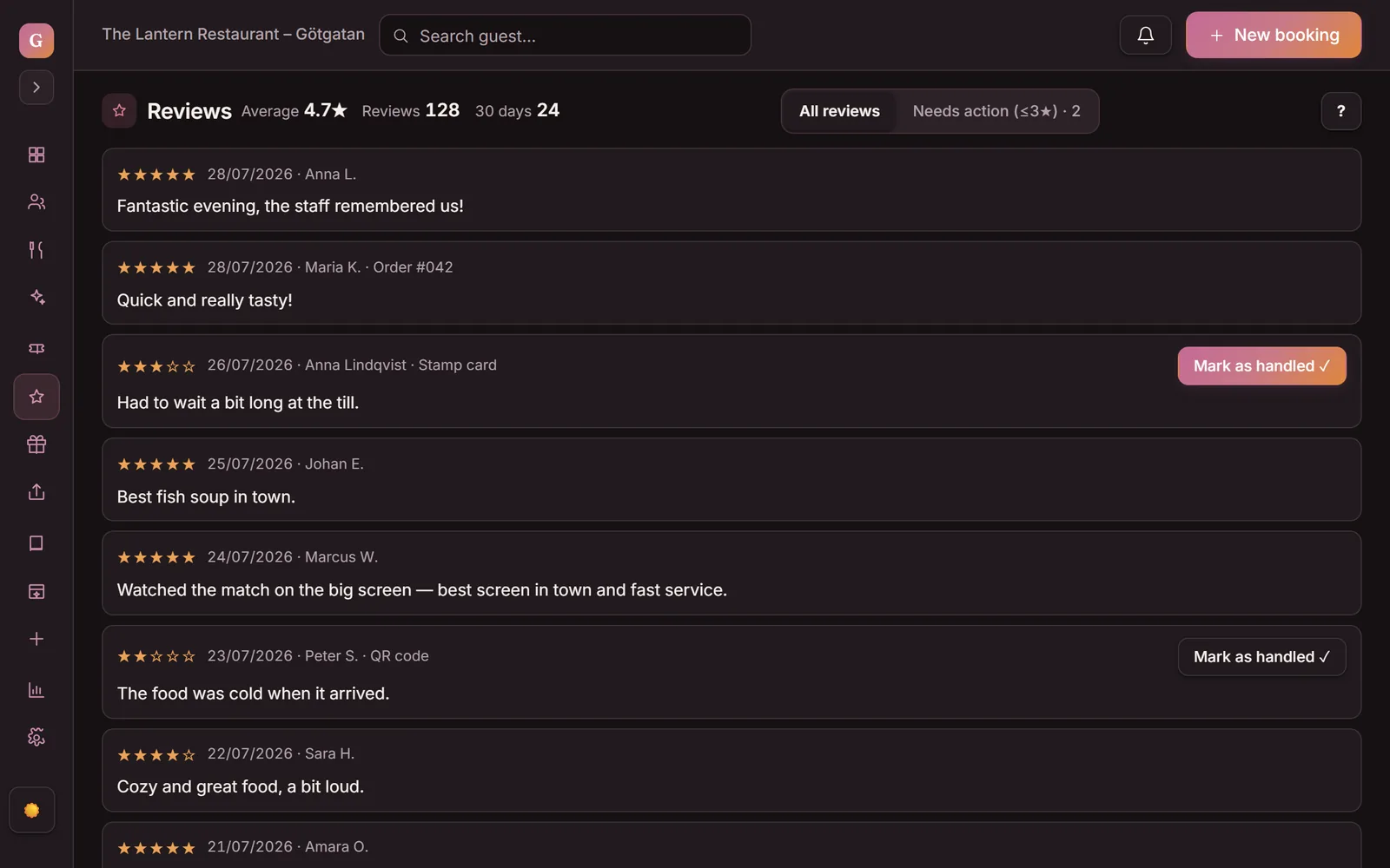 The reviews view in Goboblo: average rating, the rating distribution and guests' comments after the visit — gathered in the dashboard