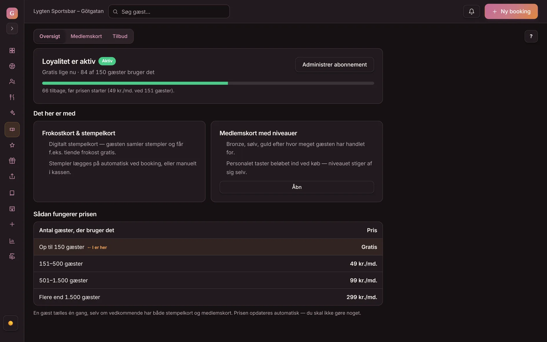Loyalitet-visningen i Goboblos dashboard: Loyalitet er aktiv, gratis lige nu med 84 af 150 gæster, kortene Frokostkort & stempelkort og Medlemskort med niveauer, samt pristrappen — demo-stedets rigtige visning i mørk tilstand