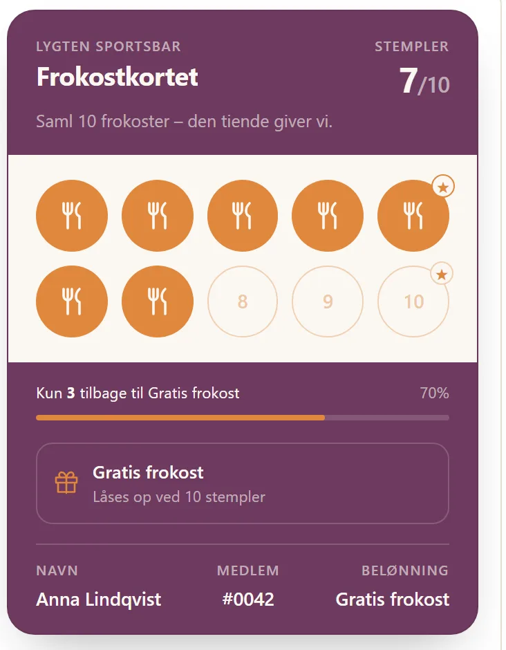 Gæstens digitale stempelkort i mobilen: Frokostkortet med 7 af 10 stempler, Kun 3 tilbage til Gratis frokost og belønningen, der låses op ved 10 — demo-stedets rigtige kort