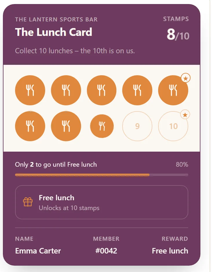 The guest's stamp card right after a new stamp: 8 of 10, Only 2 to go until Free lunch and 80% on the progress bar — the demo venue's real card