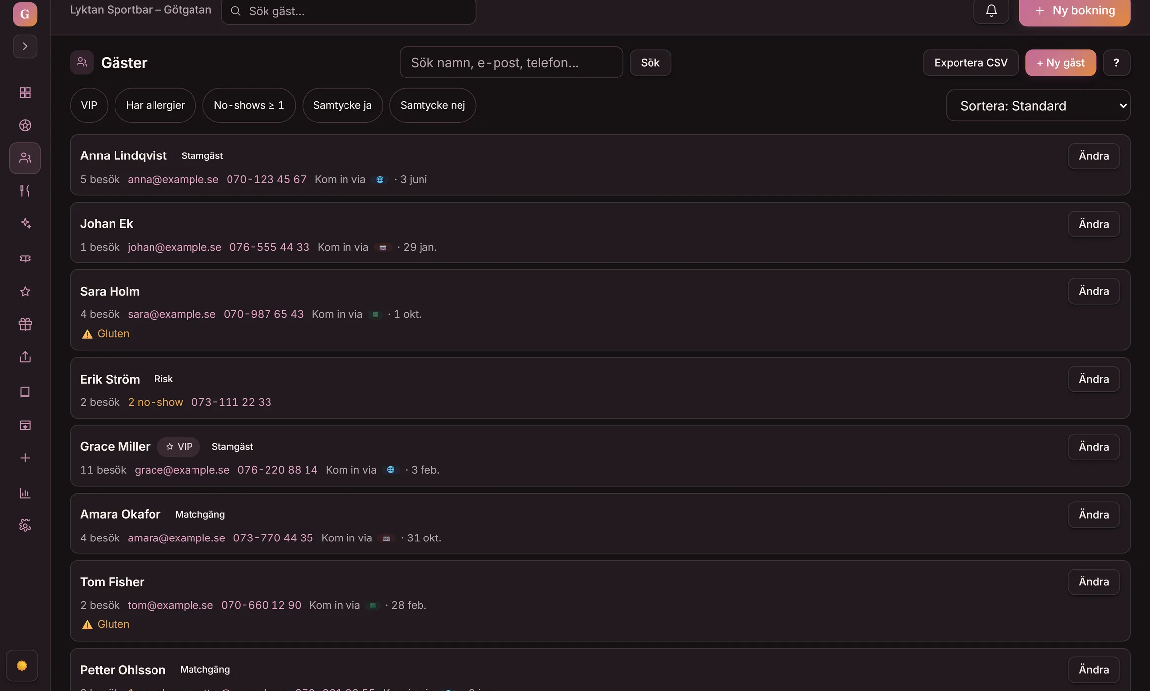Gästregistret i Goboblos dashboard: gäster med kontakt, allergier, taggar, besök och no-shows, filter för VIP och samtycke samt Exportera CSV — demo-lokalens riktiga vy i mörkt läge