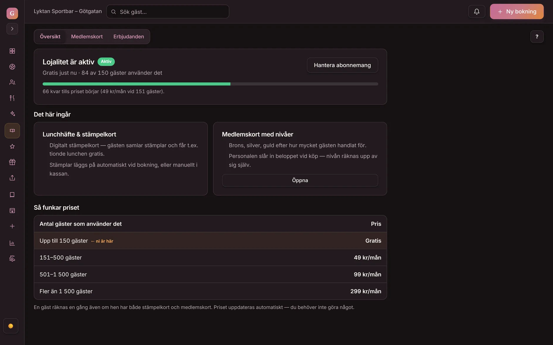 Lojalitet-vyn i Goboblos dashboard: Lojalitet är aktiv, gratis just nu med 84 av 150 gäster, korten lunchhäfte och stämpelkort samt medlemskort med nivåer — demo-lokalens riktiga vy i mörkt läge