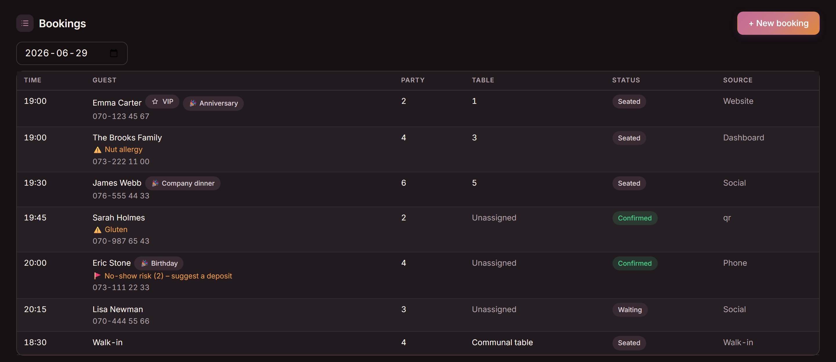 Goboblo bookings view — today's reservations with time, party, table, status and source