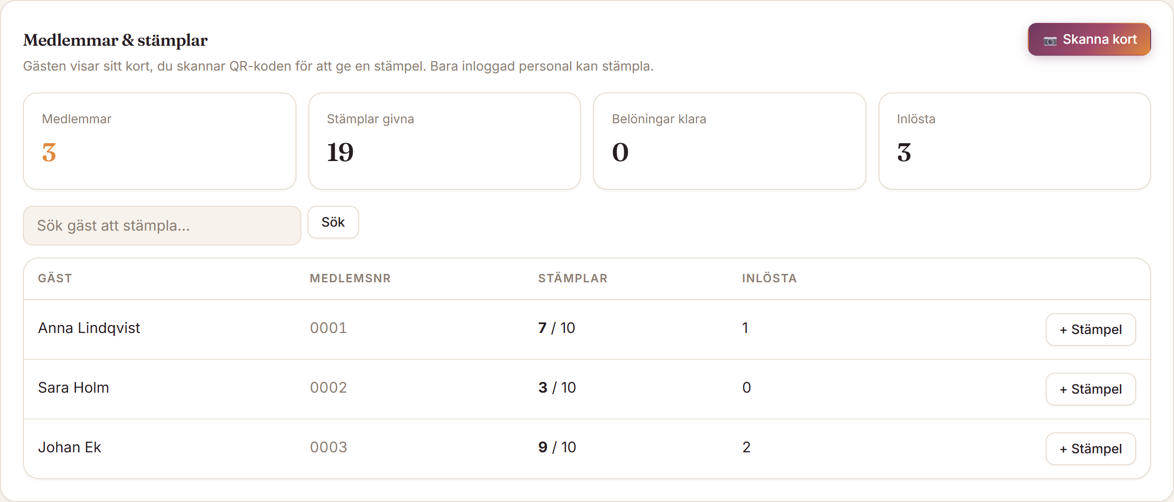 Goboblo lunchhäfte – medlemmar och stämplar i dashboarden
