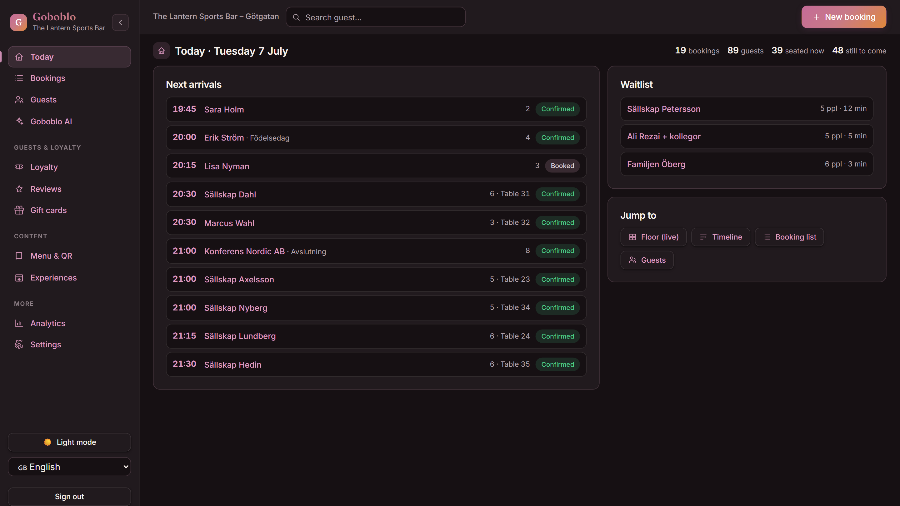 Goboblo's command center in dark theme on a fully booked night — 19 bookings, 89 guests, next arrivals and the waitlist in one view