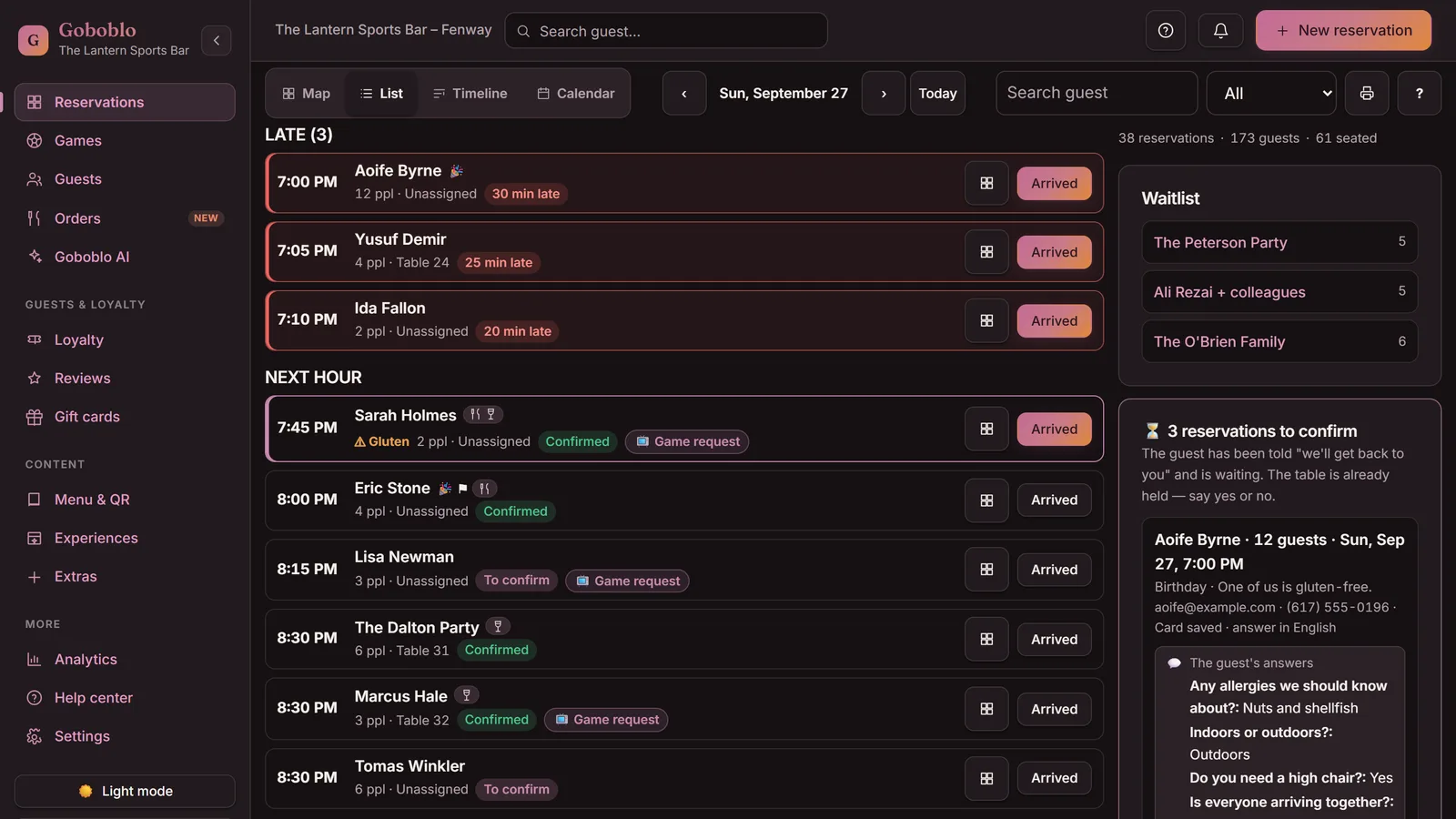 The reservations list in Goboblo's restaurant system on a fully booked night at The Lantern, Boston: 38 reservations, 173 guests, 61 seated, late parties at the top and the waitlist in the side panel