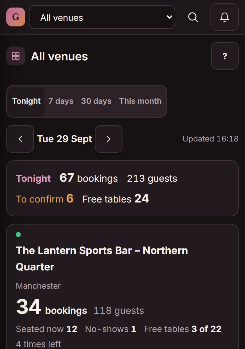 The All venues overview on a phone: tonight's total of 67 bookings and 213 guests, then one card per venue with bookings, guests and free tables (demo)
