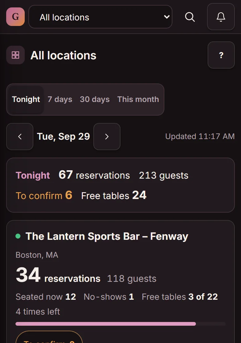 The All locations overview on a phone: tonight's total of 67 reservations and 213 guests, then a card for Fenway with 34 reservations and 3 of 22 tables free (demo)