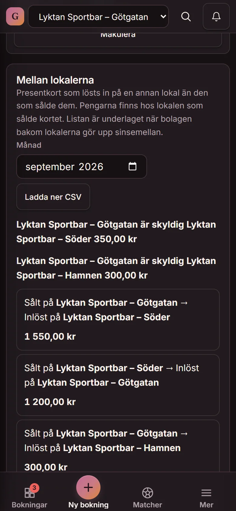 Rapporten Mellan lokalerna för september 2026: Götgatan är skyldig Söder 350 kr och Hamnen 300 kr, med varje kort som sålts på en lokal och lösts in på en annan, och Ladda ner CSV (demo)
