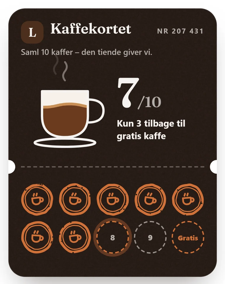 Kaffekortet på mobilen: koppen er fyldt til 7 af 10 stempler, kun 3 tilbage til gratis kaffe — demo-stedets rigtige kort