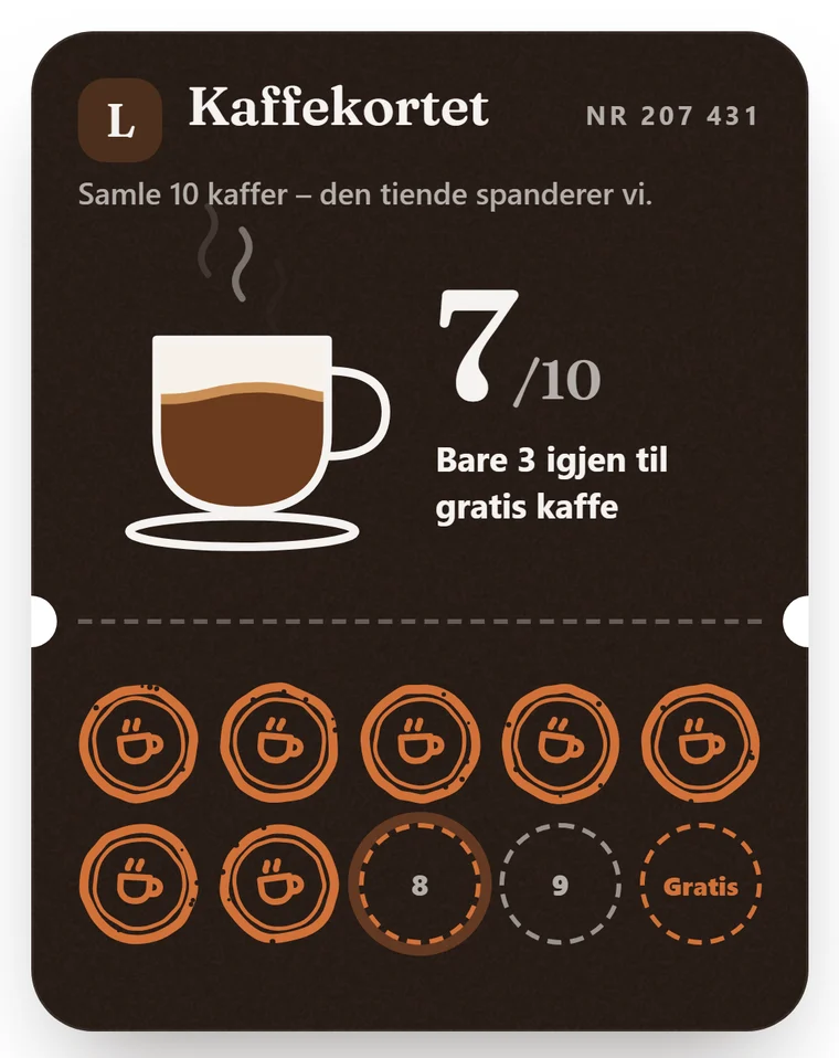 Kaffekortet på mobilen: koppen er fylt til 7 av 10 stempler, bare 3 igjen til gratis kaffe — demo-stedets ekte kort