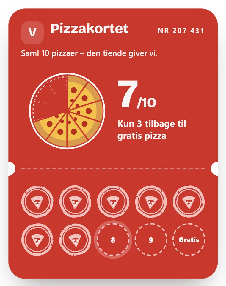 Pizzakortet på mobilen: pizzaen fyldes stykke for stykke, 7 af 10 – kun 3 tilbage til gratis pizza